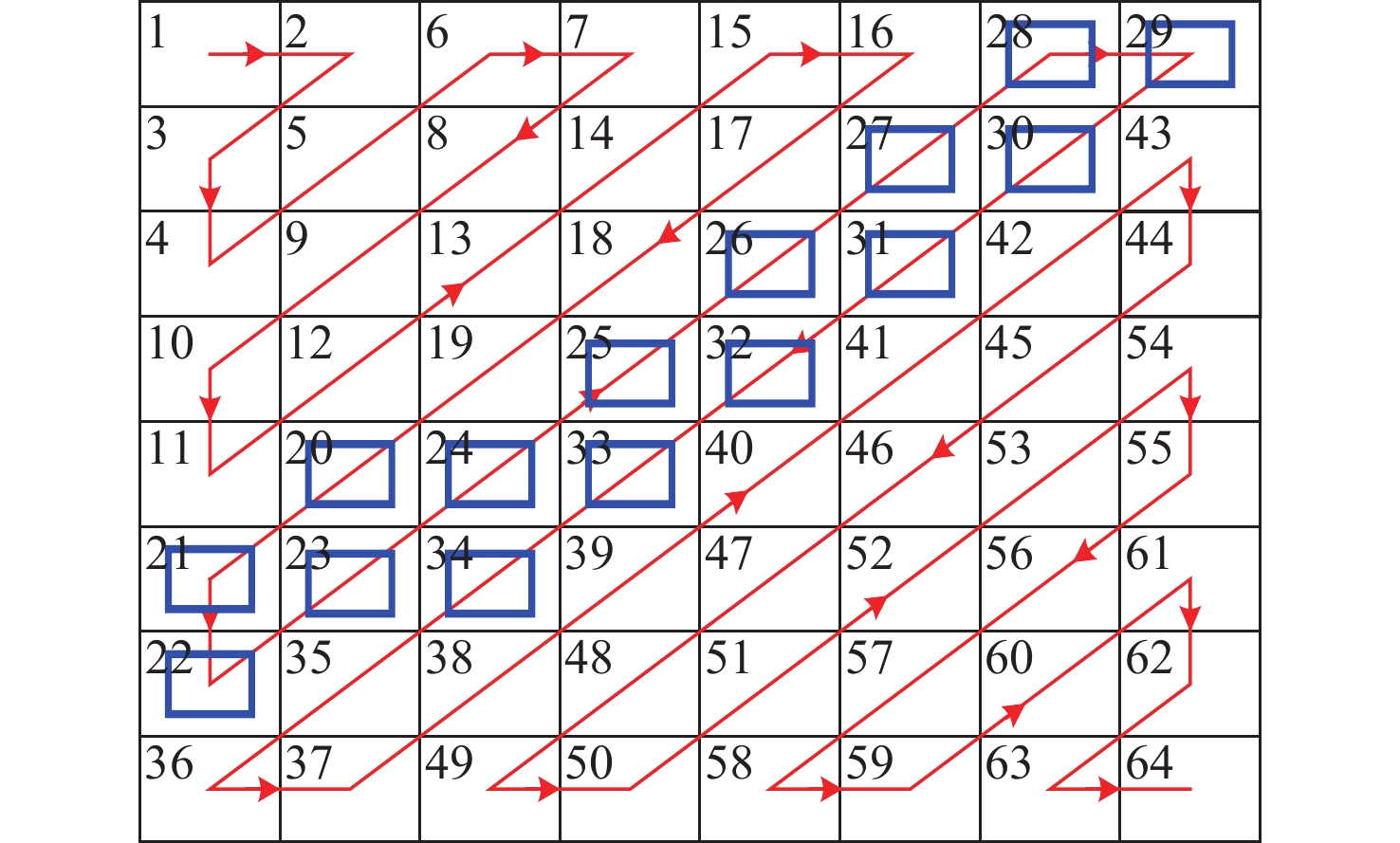 基于BEMD与DCT的彩色图像多重水印鲁棒算法