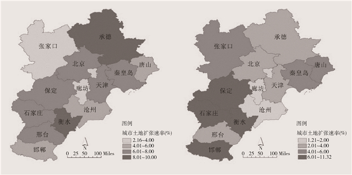 京津冀地区城市土地扩张与城市人口增长耦合协调类型
